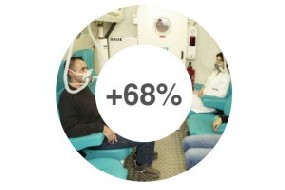 68%