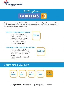 Recaptaci&oacute; per a La marat&oacute;